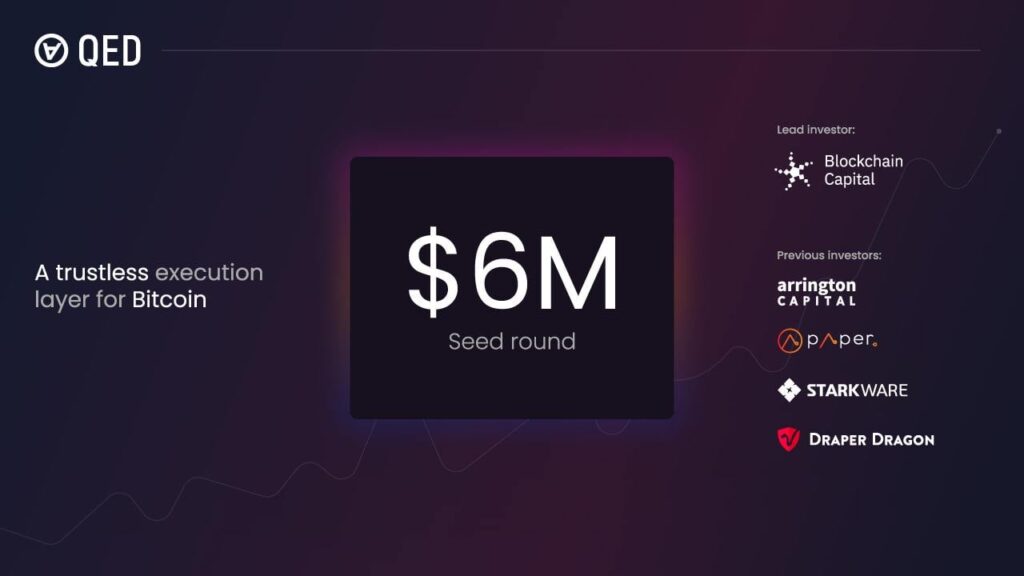 qed-protocol-raises-$6-million-for-scaling-with-bitcoin-powered-tech
